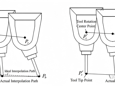 Exploring Diverse Material Capabilities Of 5-Axis Desktop CNC