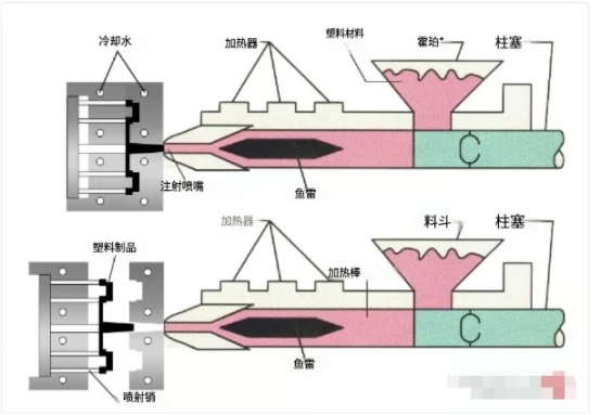 Desktop Plastic Injection Machine Desktop Plastic Injection Machine