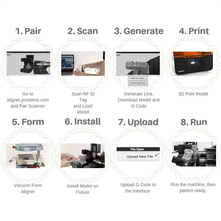 Desktop 5-axis Milling Machine